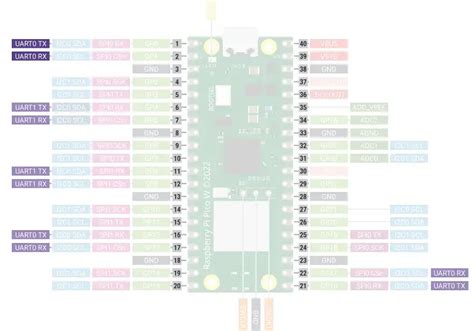 Image result for C-code Raspberry Pi Pico Check Serial Input