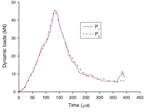 Bd Loading Script 的图像结果