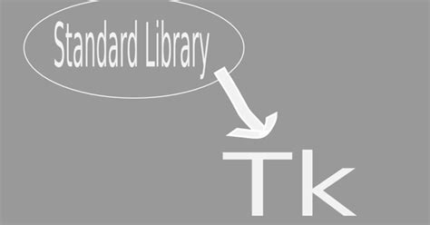 TK Python Tutorial 的图像结果