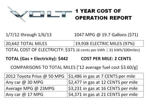 Image result for Auto Insurance Contact Numbers