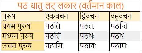 पठ् धातु के पांचो लकार | पठ धातु रूप | Path Dhatu Roop
