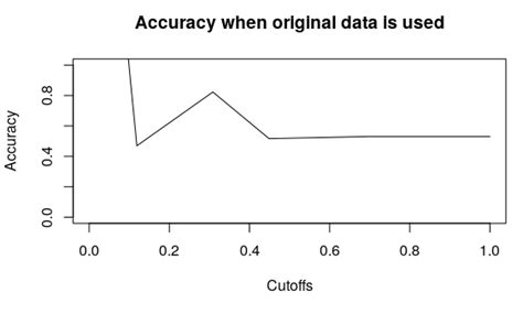 Implement R source code for reduce the dimension of datasets | S-Logix