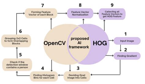 Image result for System Algorithm Examples