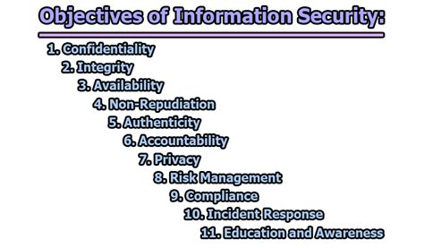 Image result for Security Objectives Examples
