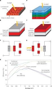 Image result for Transistor Biasing Tutorial
