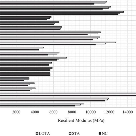 Image result for AASHTO Resilient Modulus