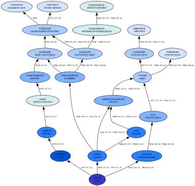 Forst (Baden) – GenWiki