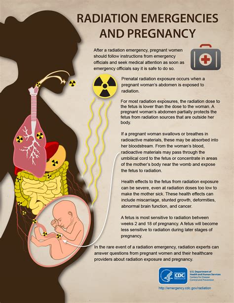 CDC Radiation Emergencies | Resource Library - Infographics - effects of x ray radiation