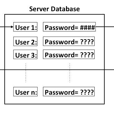 Data Authentication Algorithm 的图像结果