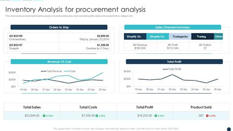 Image result for Tutorial Procurement Analysis R