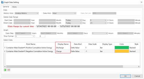 Image result for Coding History Chart