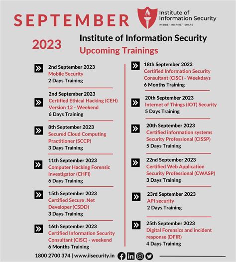 Image result for IIS Training