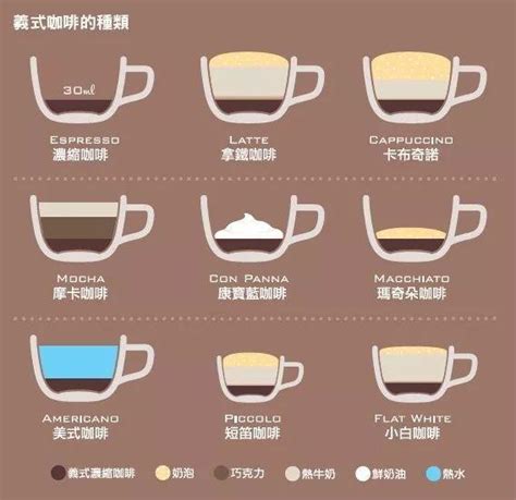 上海咖啡，大陆第一 - 知乎