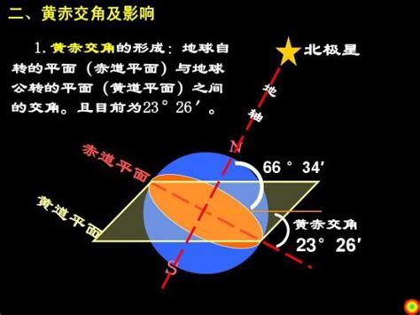 地球的公转运动，按地球公转速度来算，应该是坐地日行257万千米_太阳