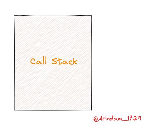 Image result for JavaScript Engine Call Stack and Heap