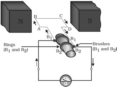 AC Generator Diagram 的图像结果