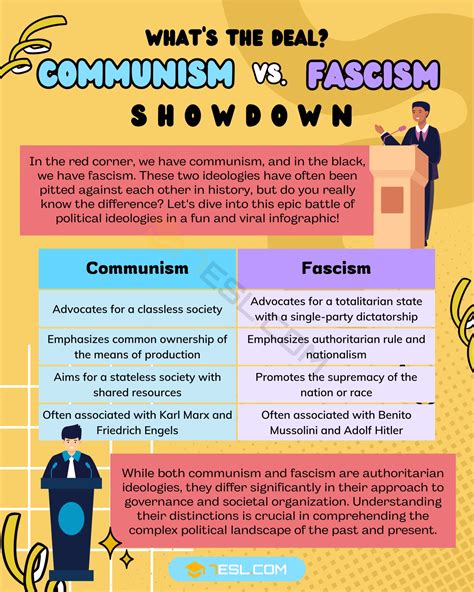 Socialism vs. Communism: Differences between Communism vs. Socialism • 7ESL