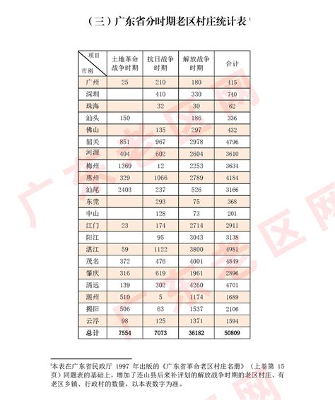 2019年广东城镇私营单位就业人员年平均工资62521元 广东省人民政府门户网站