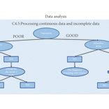 Equation NB Algorithm 的图像结果