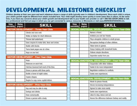 Developmental Milestones For 4 Year Old Boy at Stephaine Maurer blog