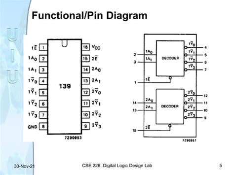 Image result for Decoder Hardware Logic