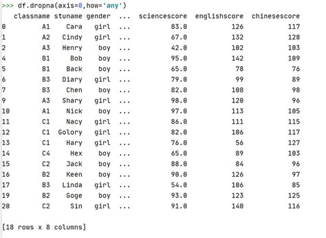 【python数据分析】：数据预处理之缺失值填充实例_python检测数据表某一列的缺失值并使用众数填补-CSDN博客