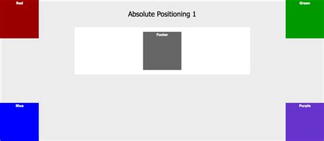 Image result for CSS Positioning Absolute Design