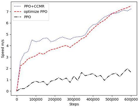 Research on Behavioral Decision at an Unsignalized Roundabout for ...