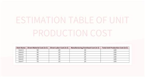 Cost per Unit in Excel 的图像结果