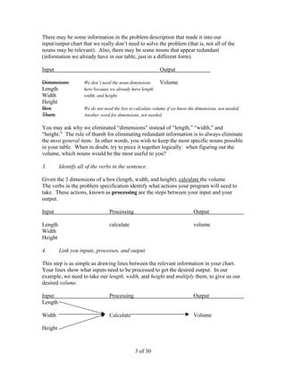 Image result for Problem Solving with C