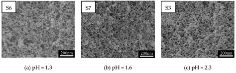 Facile Synthesis of Methylsilsesquioxane Aerogels with Uniform ...