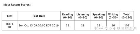 听力分析 | 2023高考英语全国新课标Ⅰ&Ⅱ卷听力详细分析 - 知乎