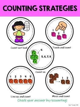 Image result for Math Problem Solving Chart