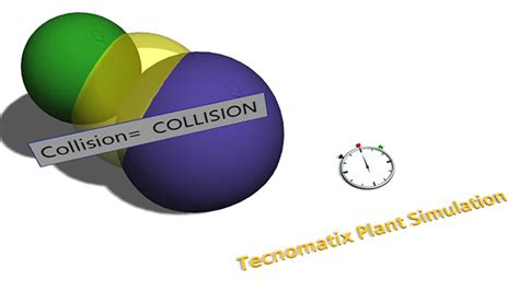 Image result for Collision Model Simulation