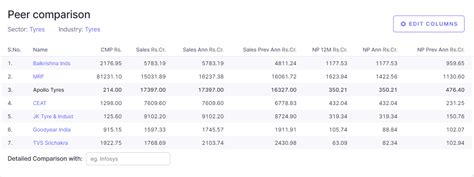 What is the difference between Last year and Preceding year - Screener ...