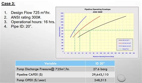 Image result for Process Optimization Techniques