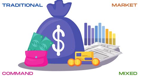 Image result for Command System Examples