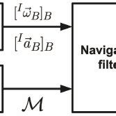Image result for Direct Integration Approach