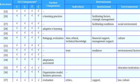 Image result for Systems eLearning