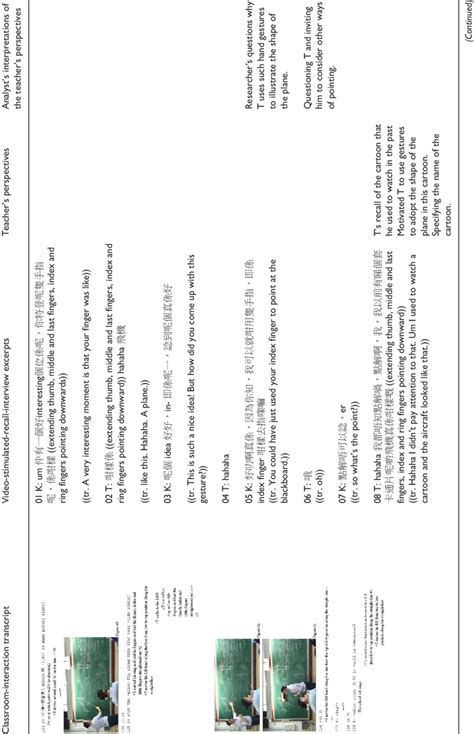 Stimulated Recall Interview Icon 的图像结果