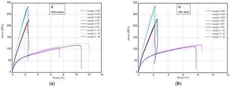 Epoxy Resin-Based Materials Containing Natural Additives of Plant ...