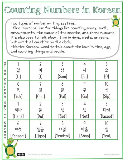 Counting Numbers In Korean | Art Sphere Inc.