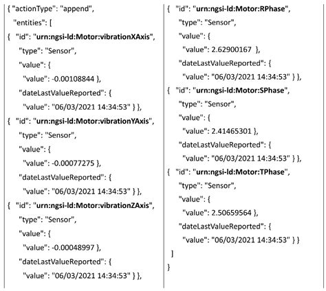 A Predictive Maintenance System Design and Implementation for ...