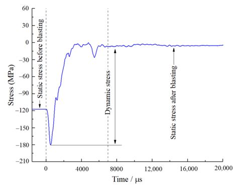 Effect of Different Tunnel Distribution on Dynamic Behavior and Damage ...