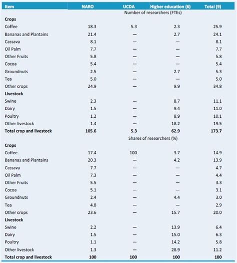 Uganda - Data in Focus - D | ASTI