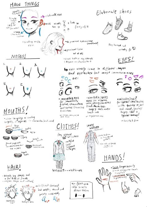 Image result for MHA Tutorial