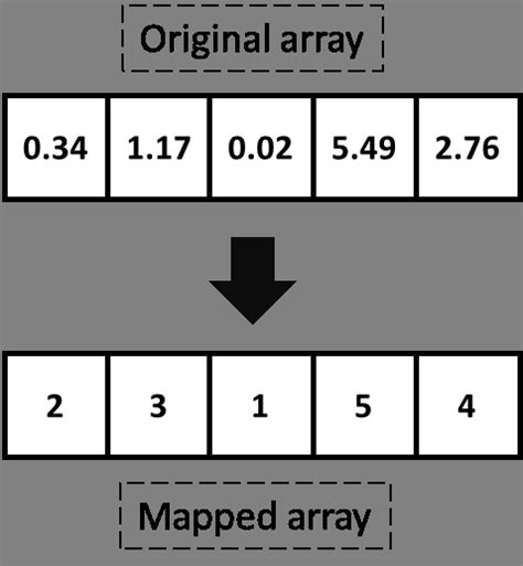 Image result for Mapping Method Random Variable