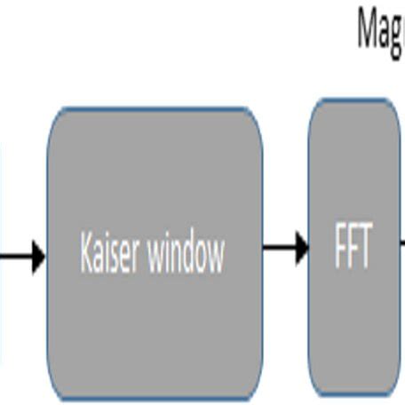 Spectrogram Based Formant Extraction 的图像结果