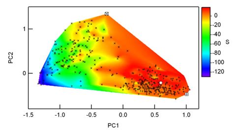 Evolutionary Landscape 的图像结果