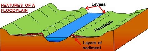 Development of Modern Landforms - Geography Optional for UPSC (Notes ...